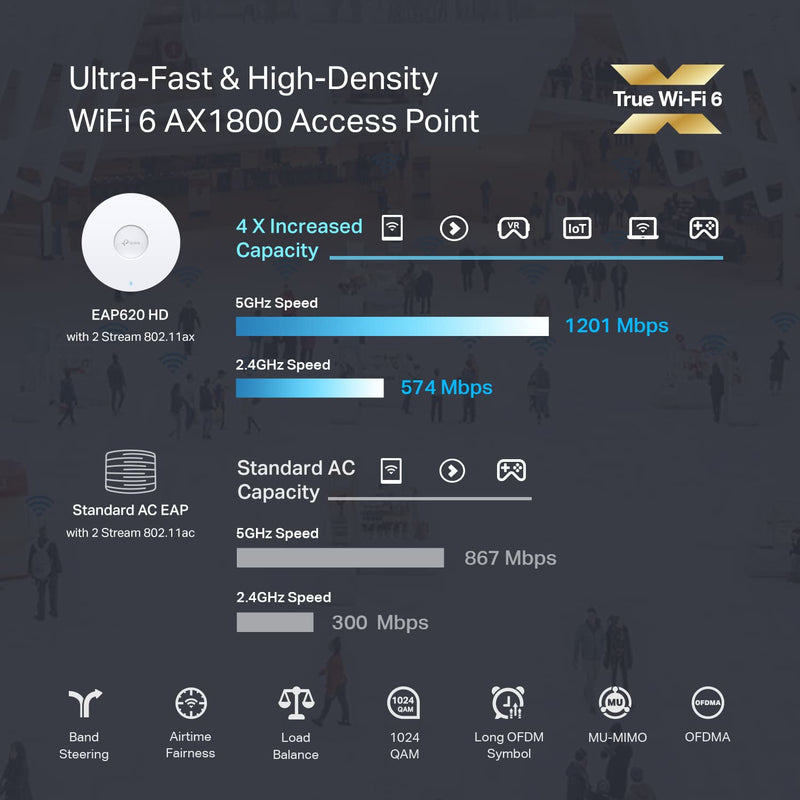 Punto de Acceso Inalámbrico TP-Link EAP620 OMADA AX1800 Gigabit para Instalación en Techo