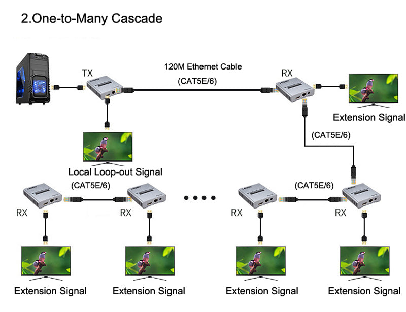 Extensor HDMI 4K sobre Cat5/6 RJ45 Ethernet hasta 120Mts