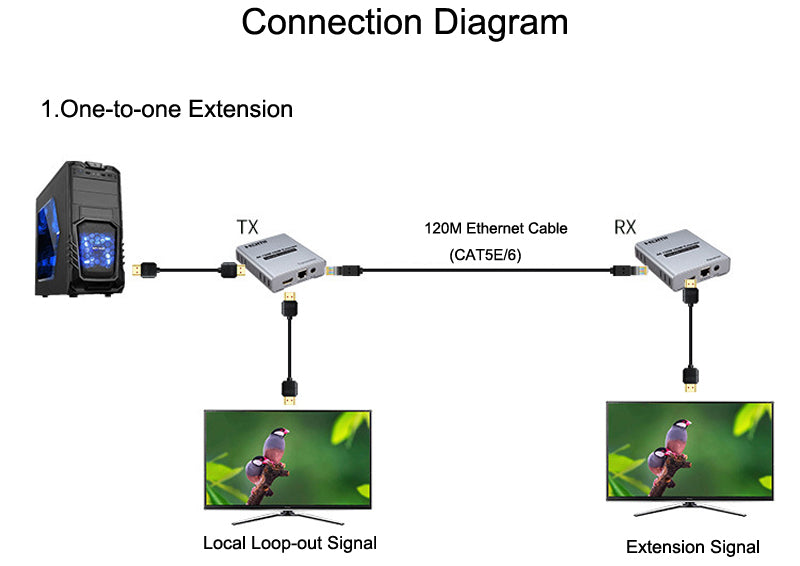 Extensor HDMI 4K sobre Cat5/6 RJ45 Ethernet hasta 120Mts
