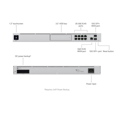 Switch Ubiquiti UniFi Pro 8 Puertos Gigabit UDM-Pro Gestión Avanzada