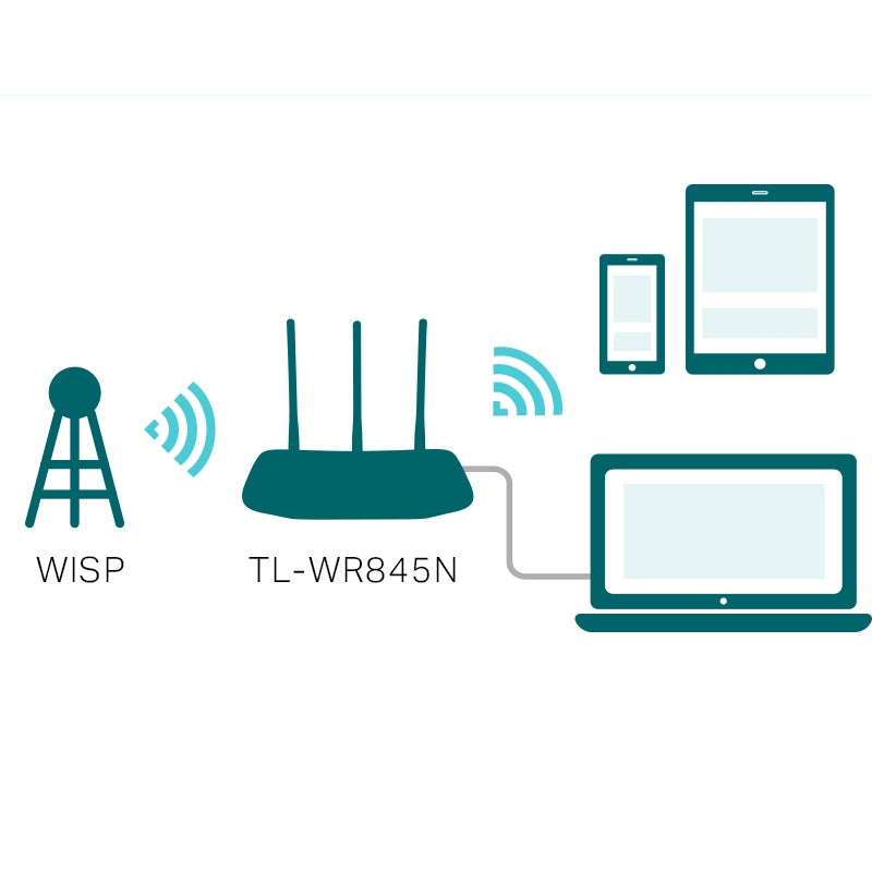 Router Wifi TP-Link 300 Mbps con 4 Puertos LAN TL-WR845N