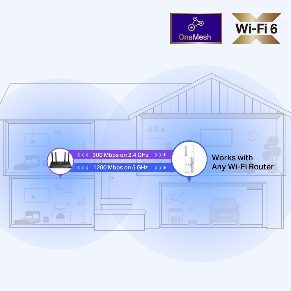 Repetidor WiFi Doble Banda TP-LINK RE505X con Tecnología Wi-Fi 6