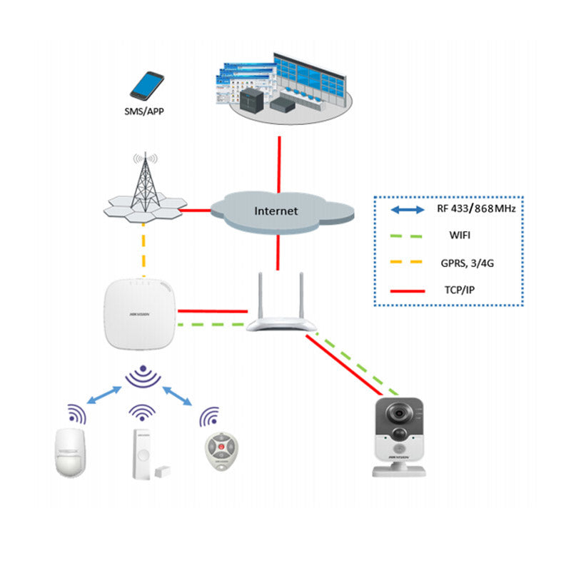 Kit Alarma Inalambrica Hikvision DS-PWA32-K